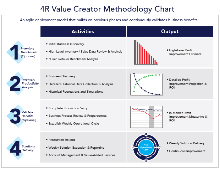 Value Creator Suite | 4R Systems